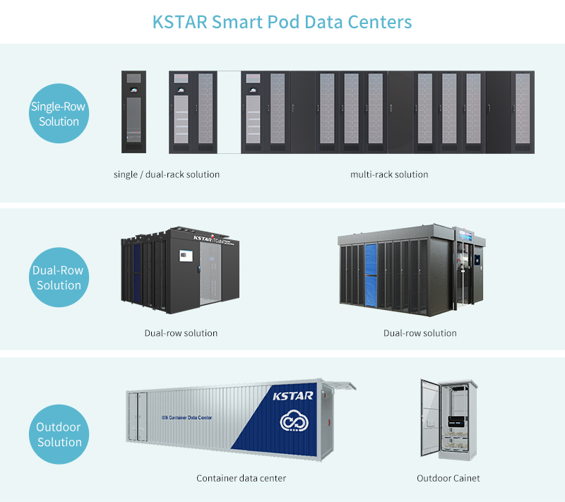 KSTAR modulair datacenter